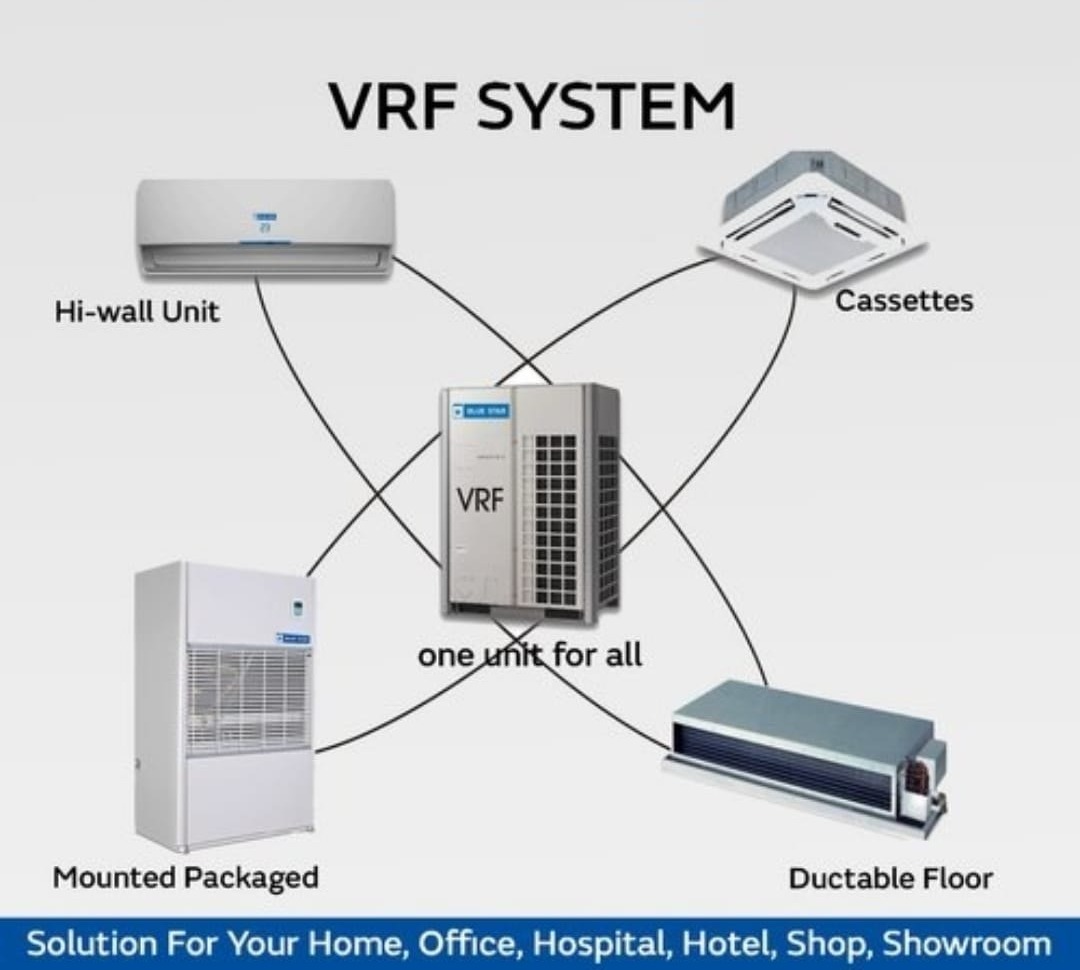 VRF / VRV